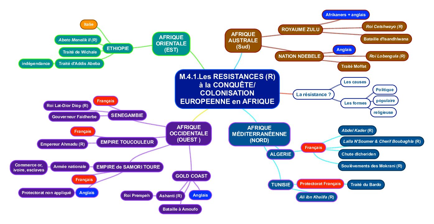 SYNTHÈSE : Les résistances à la conquête/Colonisation européenne en Afrique